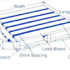 A diagram of a stringer design wood pallet
