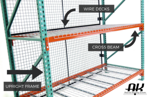 Pallet Rack Cross Beam