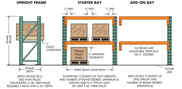 How to order pallet rack