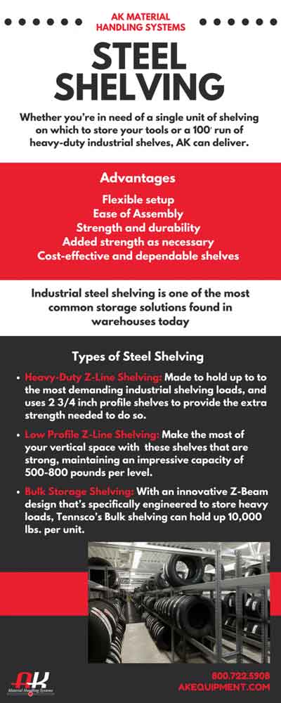 Steel shelving ad