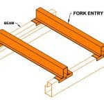 fork entry bar and beam