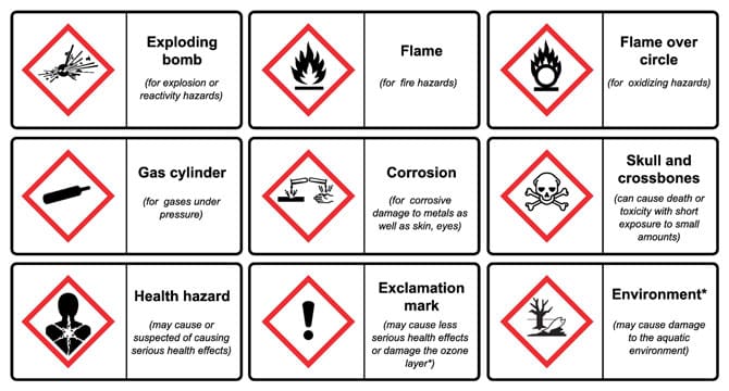 Chemical hazard communication symbols