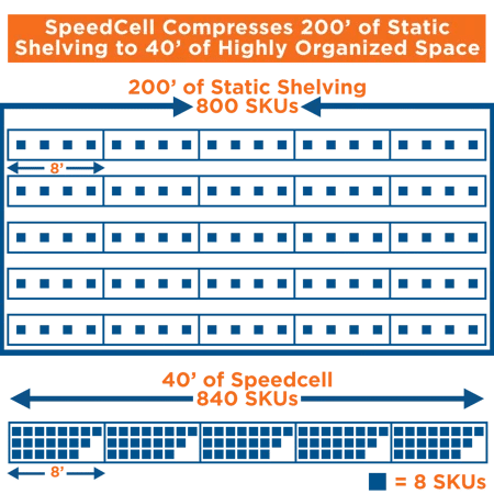 SpeedCell space saving diagram