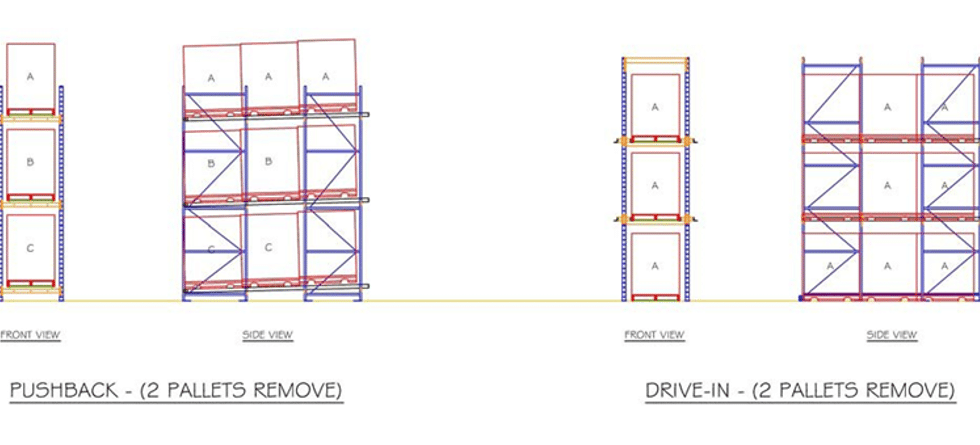Pushback vs. Drive in pallet racking