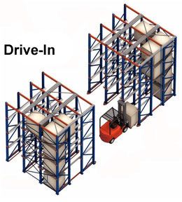 Drive-In rack