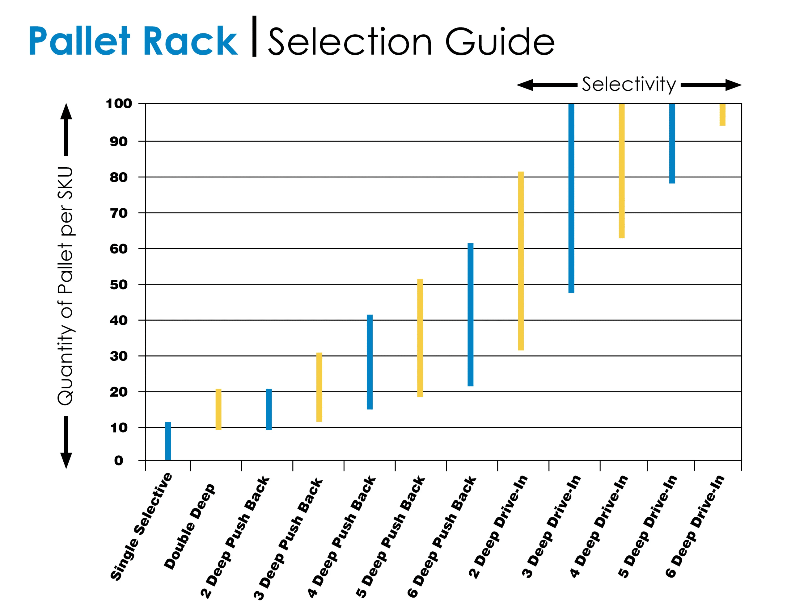Pallet rack selection guide